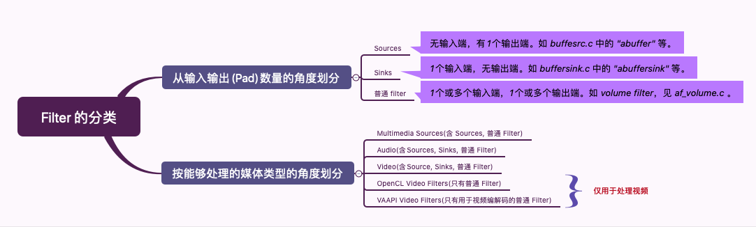 ffmpeg算法_fir滤波器原理